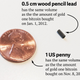 Image for article titled The price of a bitcoin, in gold, over time